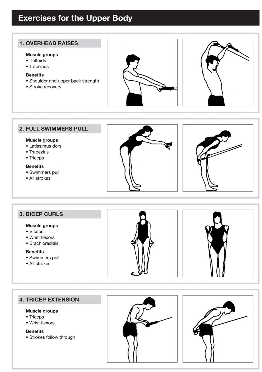 Eyeline - Dry Land Training Hand Paddles & Mounting Loops Strength - Regular Weight